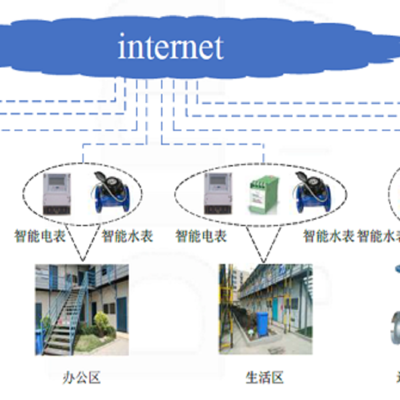智能水電監(jiān)測(cè)系統(tǒng)