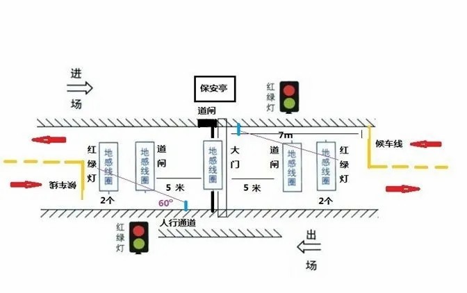 《智能云停車(chē)系統(tǒng)》進(jìn)出共道是如何實(shí)現(xiàn)的？