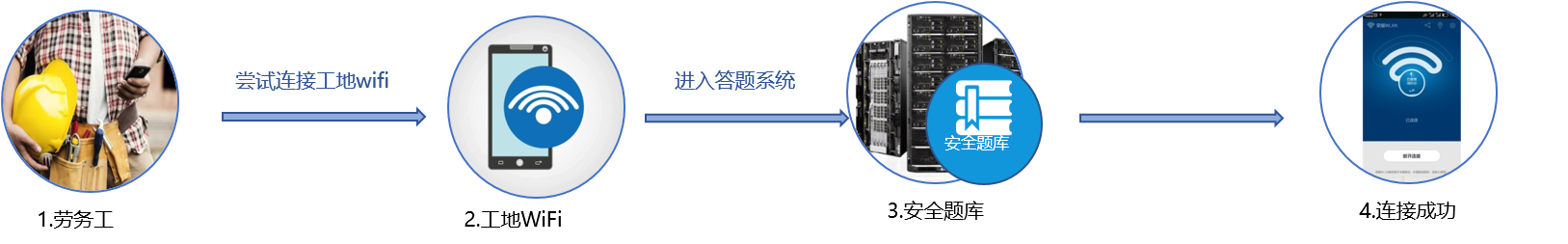 無線WIFI教育系統(tǒng)